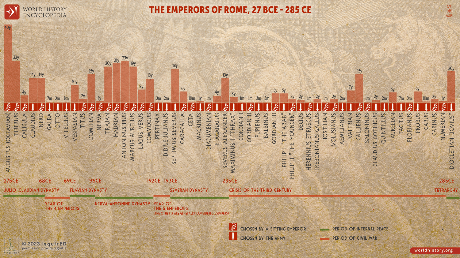 Han Dynasty Timeline Emperors Of Rome