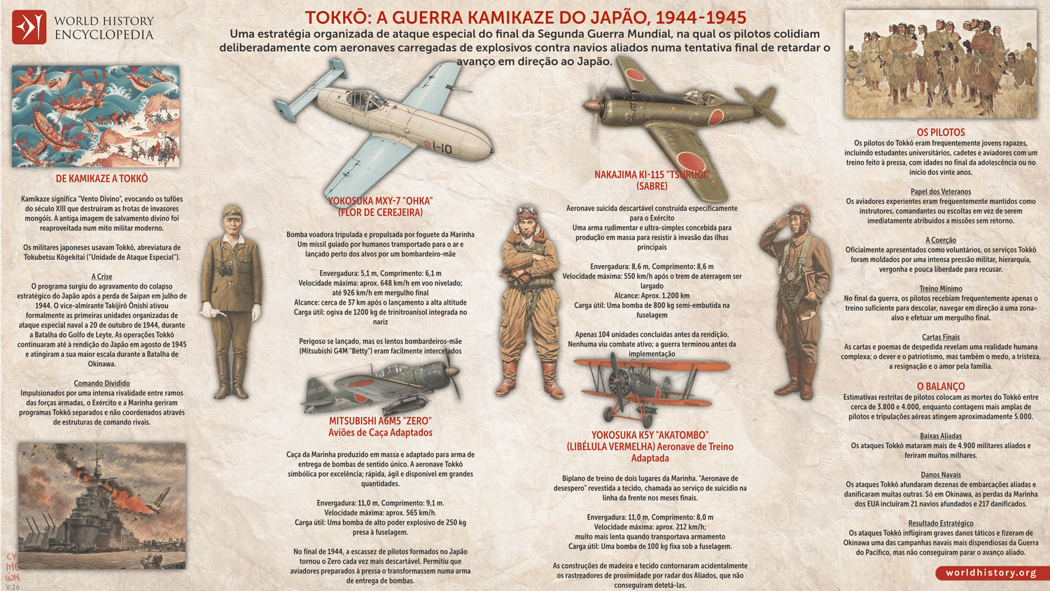 Guerra Kamikaze do Japão (1944–1945): A Campanha Organizada de