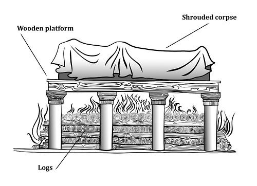 Recreation of the Tomb A Cremation from Derveni