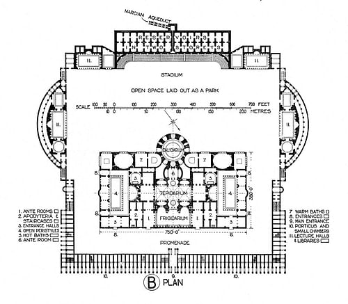 Plan of the Baths of Caracalla (by B. Fletcher, Public Domain)