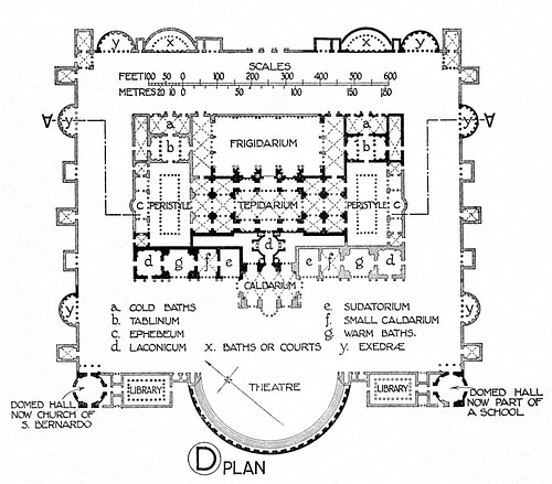 Plan of the Baths of Diocletian