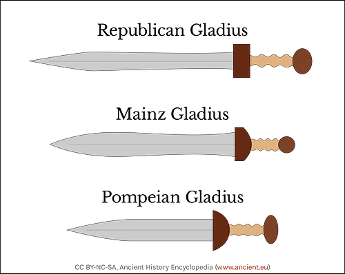 Different Types of Roman Gladius Swords