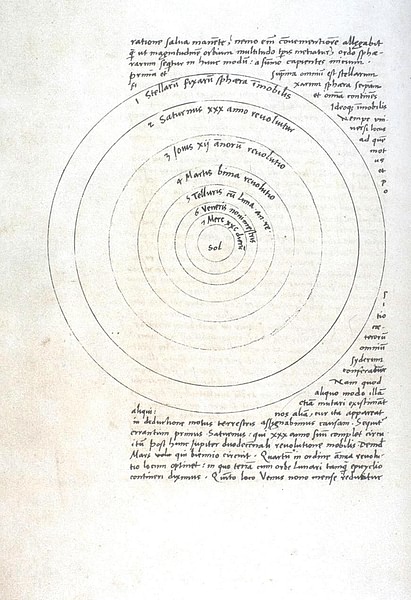 The Heliocentric Universe by Copernicus