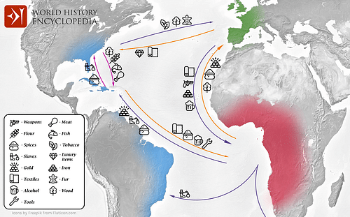 Transatlantic Triangular Trade Map