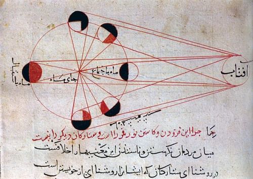 Astronomical Diagram of the Lunar Eclipse