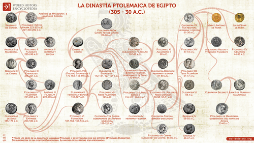 Árbol genealógico de la dinastía ptolemaica de Egipto (305-30 a.C.) (by Simeon Netchev, CC BY-NC-ND)