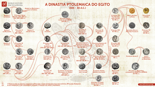 Dinastia Ptolemaica do Egito (305-30 a.C.) (by Simeon Netchev, CC BY-NC-ND)