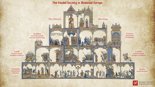 The Feudal Society in Medieval Europe