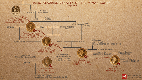 Dynastie Julio-Claudienne de l'Empire romain