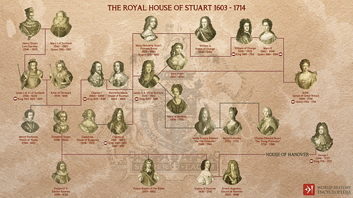 Family Tree of the Royal House of Stuart 1603-1714