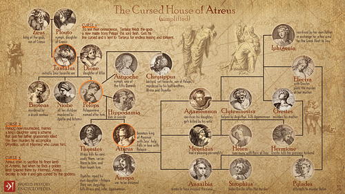 The Cursed House of Atreus