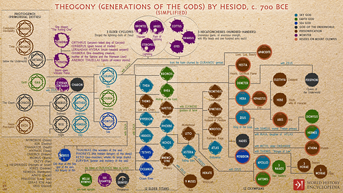 Theogony (Generations of the Gods) by Hesiod, c. 700 BCE (by Simeon Netchev, CC BY-NC-SA)