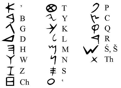 Working on my ABC's New Alphabet Lore video is up on my YT channel