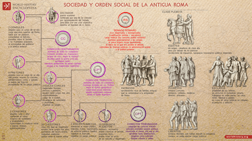 Sociedad y orden social de la antigua Roma (by Simeon Netchev, CC BY-NC-ND)