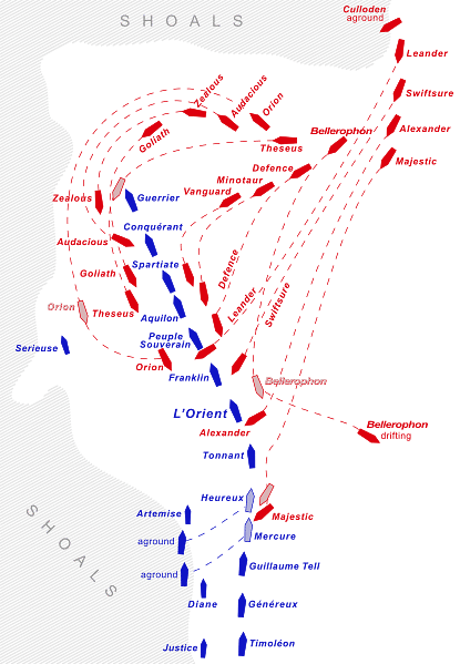 Ship Movements During the Battle of the Nile