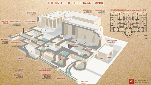 The Baths of the Roman Empire (by Simeon Netchev, CC BY-NC-SA)