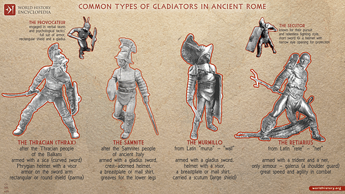 Common Types of Gladiators in Ancient Rome (by Simeon Netchev, CC BY-NC-SA)
