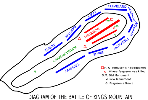 Diagram of the Battle of Kings Mountain
