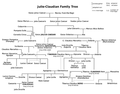 Julio-Claudian Family Tree