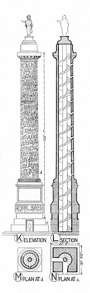 Column of Marcus Aurelius Diagram