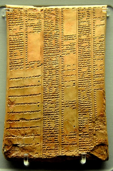 Cuneiform Synonyms List