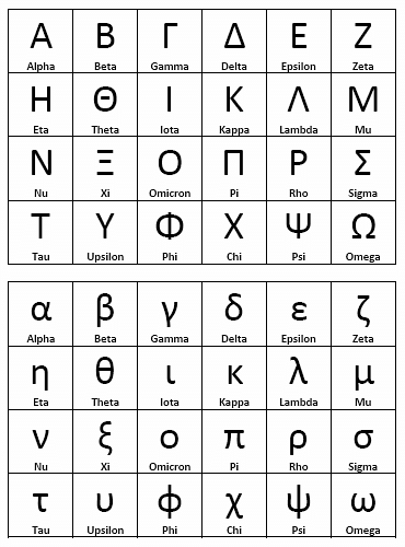 Greek Alphabet