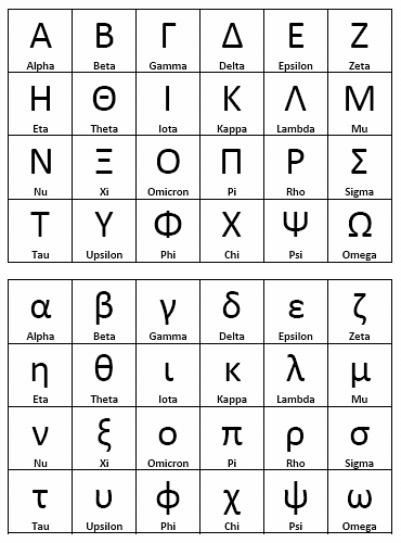 Greek alphabet symbols