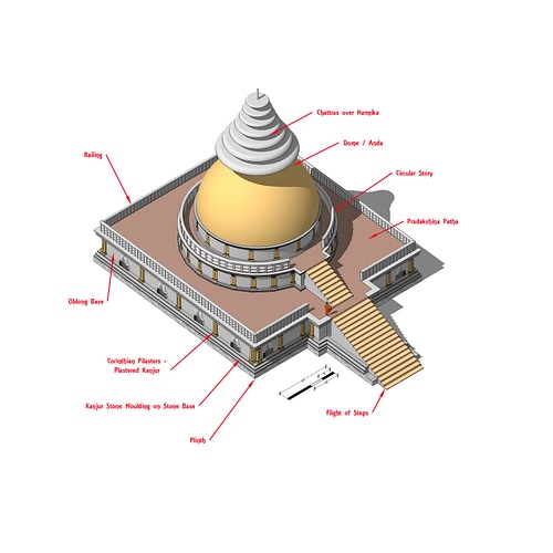 Gandhara Medeniyeti 15 Mitolojiler.com Stupa - Labelled Isometric View