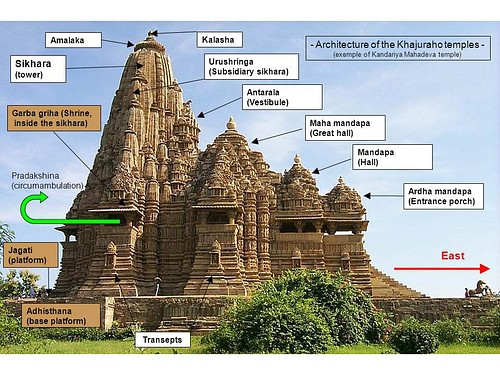 Features of Hindu Architecture