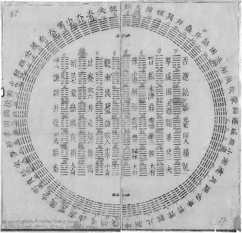 I-Ching Hexagrams