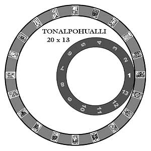 Tonalpohualli Mesoamerican Calendar