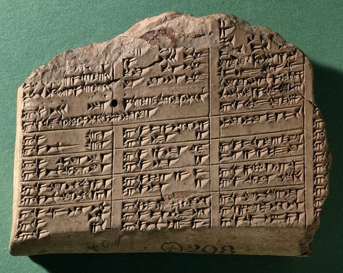 Neo-Assyrian Cuneiform Lexical List (by The Trustees of the British Museum, Copyright)