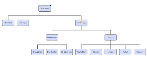 data structures in python - peyman salehi Images High... Mahabharata - World History Encyclopedia