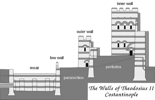 Cross-section of the Theodosian Walls