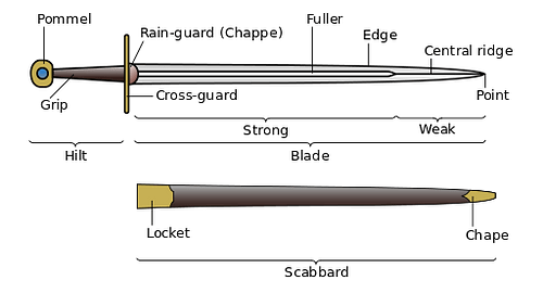 Elements of a Medieval Great Sword