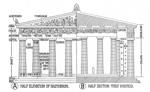 Architectural Elements of the Parthenon