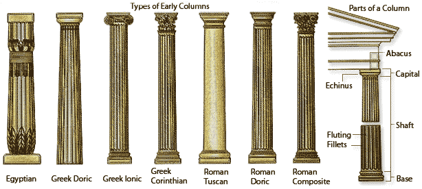 Roman Architecture - World History Encyclopedia