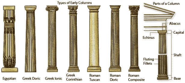 Architectural Column Orders (by Sarah Woodward, CC BY-SA)