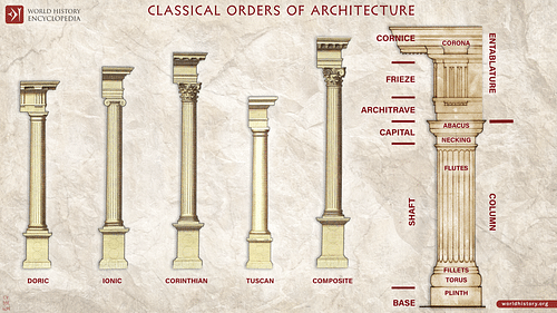 Architectural Column Orders (by Simeon Netchev, CC BY-NC-SA)