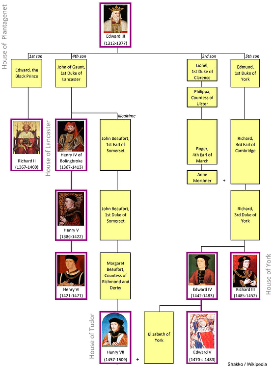 Family Tree of House Lancaster & York