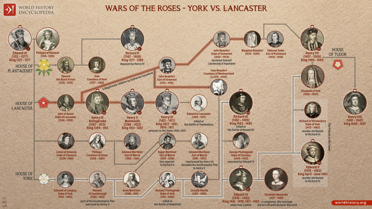 Wars of the Roses - York vs. Lancaster (Illustration) - World History ...