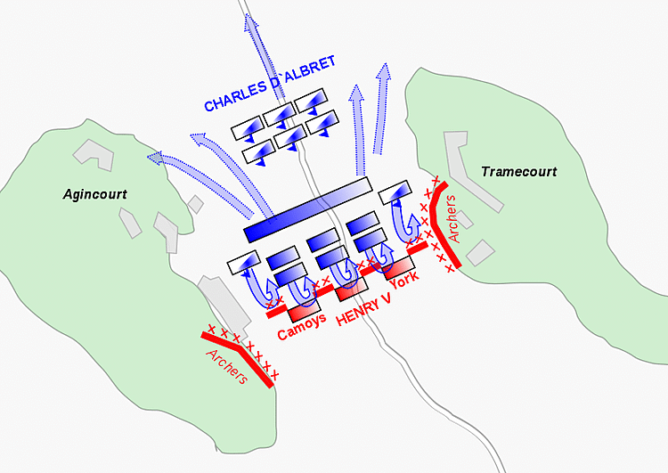 Agincourt Battle Lines