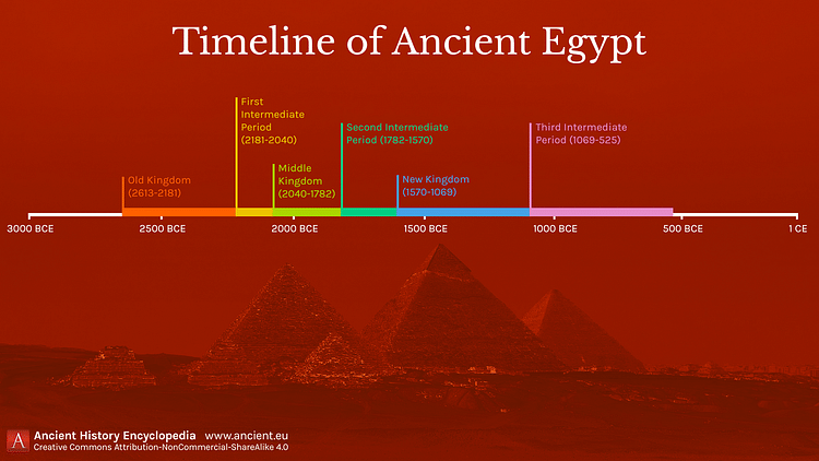 Timeline Of Ancient Egyptians