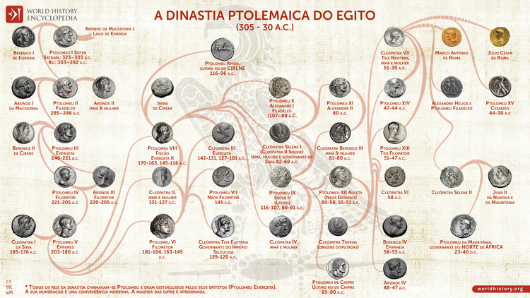 Dinastia Ptolemaica do Egito (305-30 a.C.)