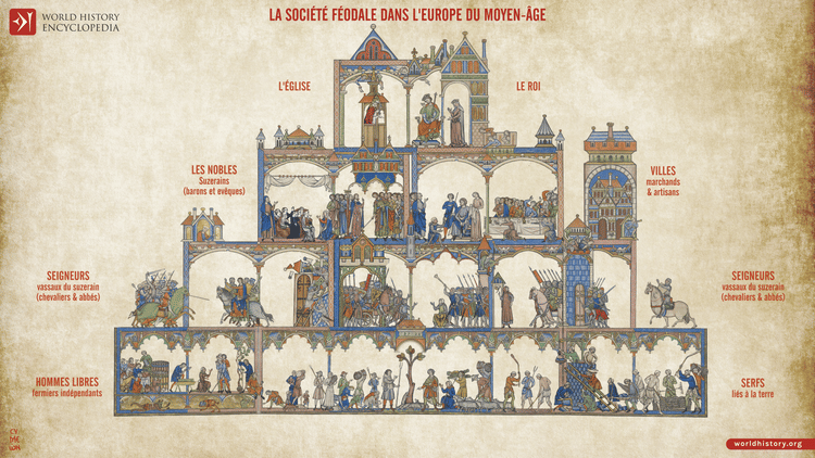 La société féodale dans l'Europe médiévale