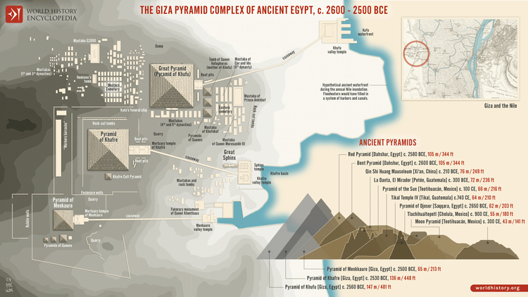 Old Kingdom of Egypt: The Age of the Pyramids