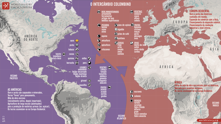 Intercâmbio Colombino