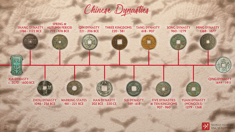 Chinese Dynasties Visual Timeline