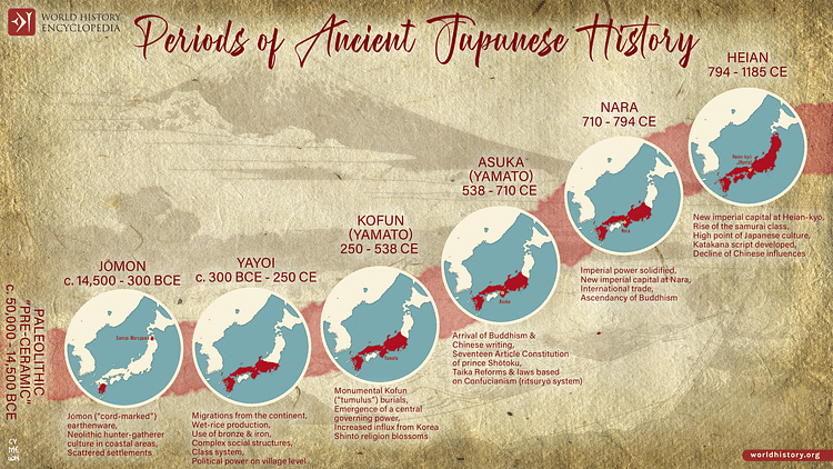 Periods of Ancient Japanese History