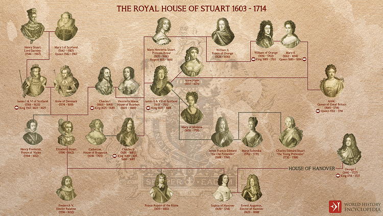 Family Tree of the Royal House of Stuart 1603-1714